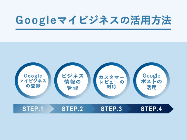 Googleマイビジネスの活用方法