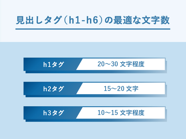 見出しタグ(h1-h6)の最適な文字数