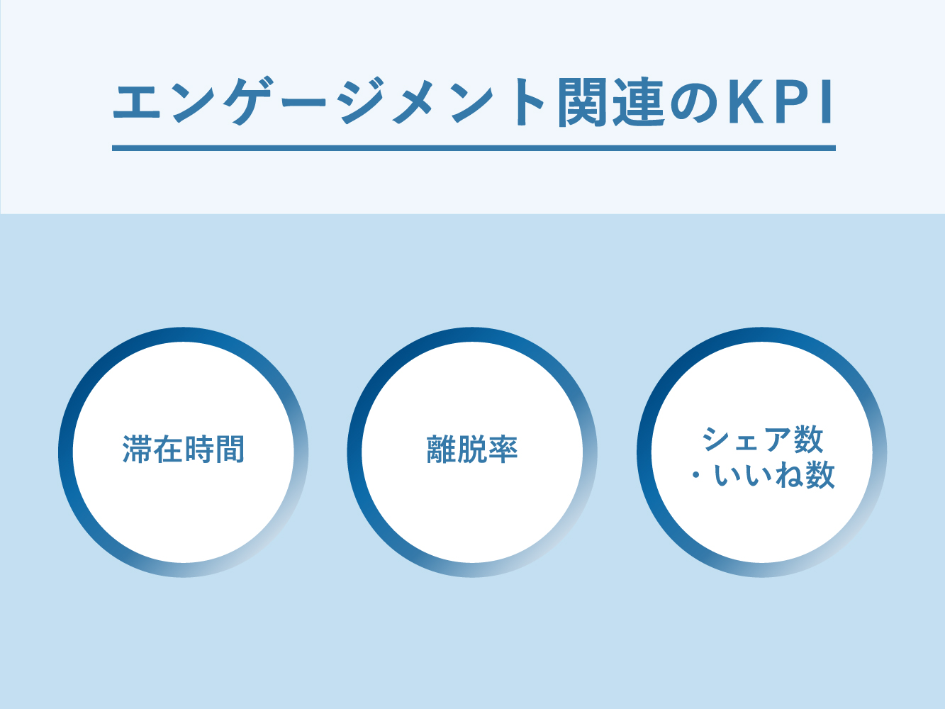 エンゲージメント関連のKPI