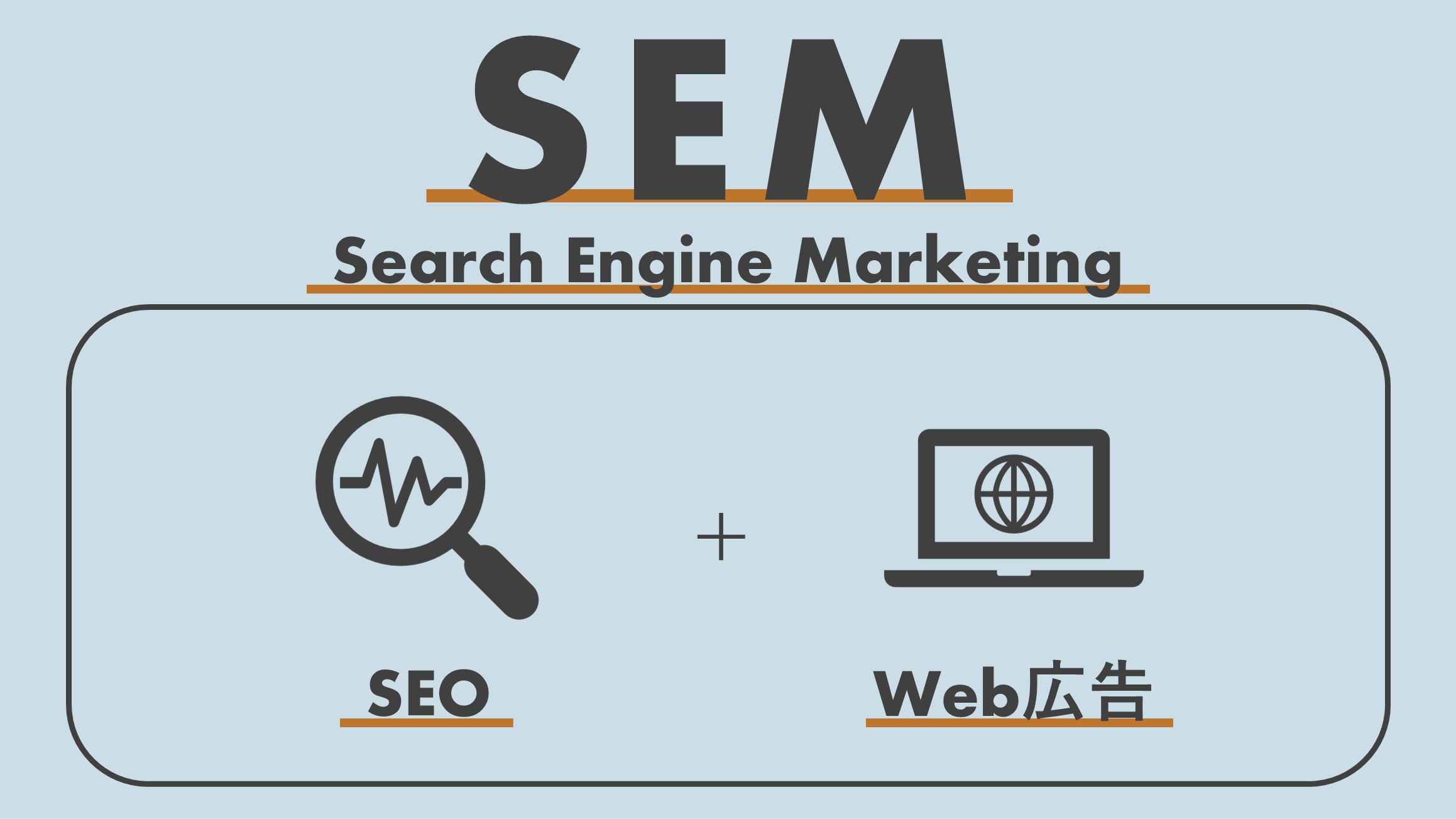 Search Engine Marketingの画像