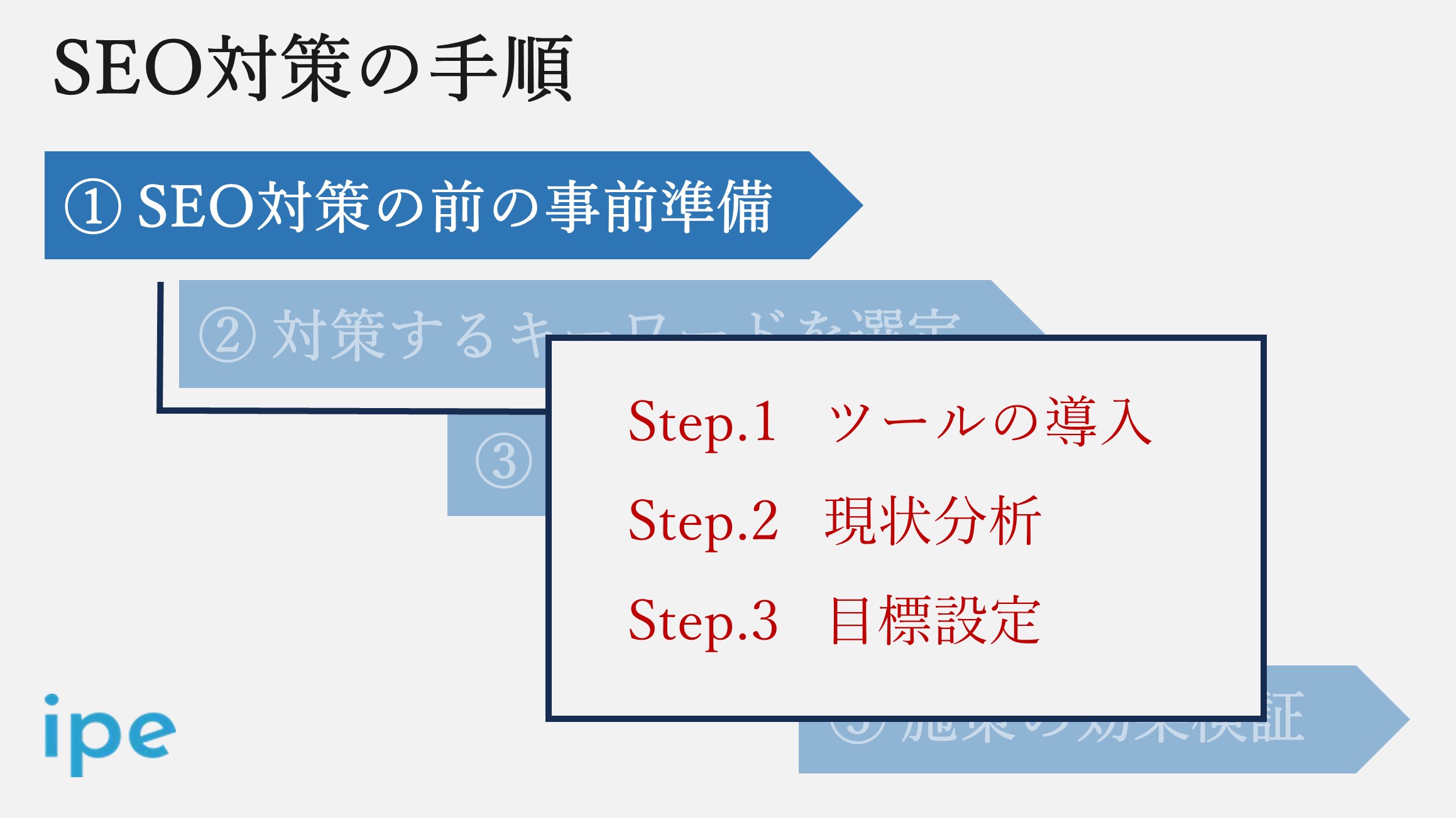 SEO対策の前の事前準備