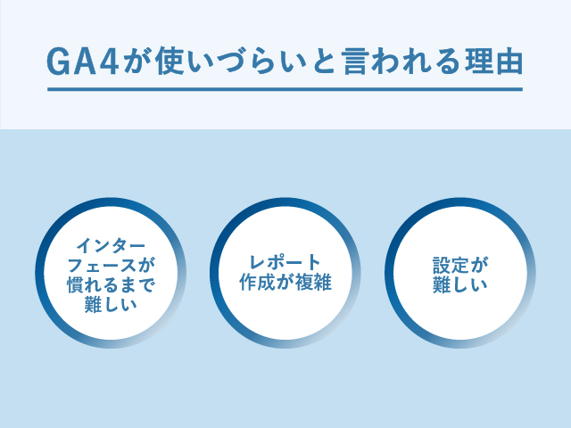 GA4が使いづらい3つの理由