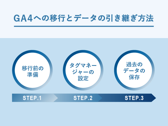 GA4にデータを引き継ぐ方法