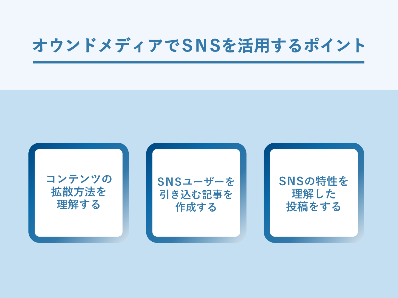 オウンドメディアでSNSを活用するポイント