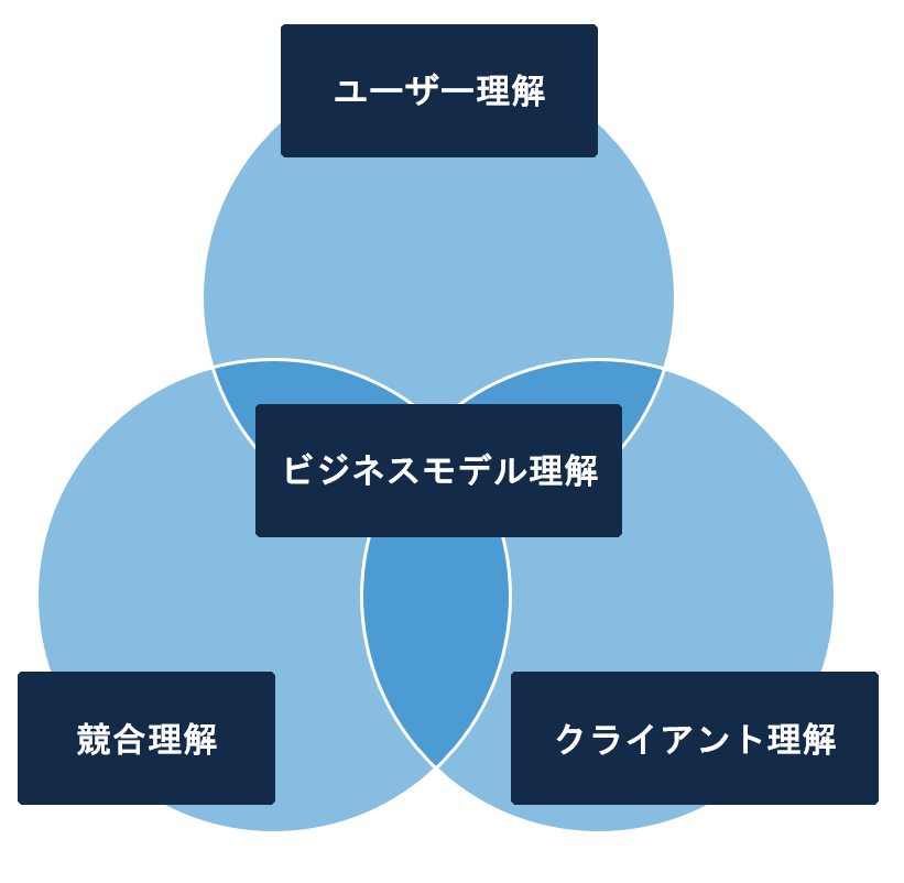 コンテンツマーケティング