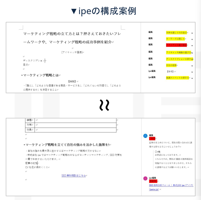 コンテンツマーケティング