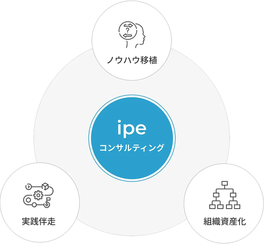 SEO内製化支援