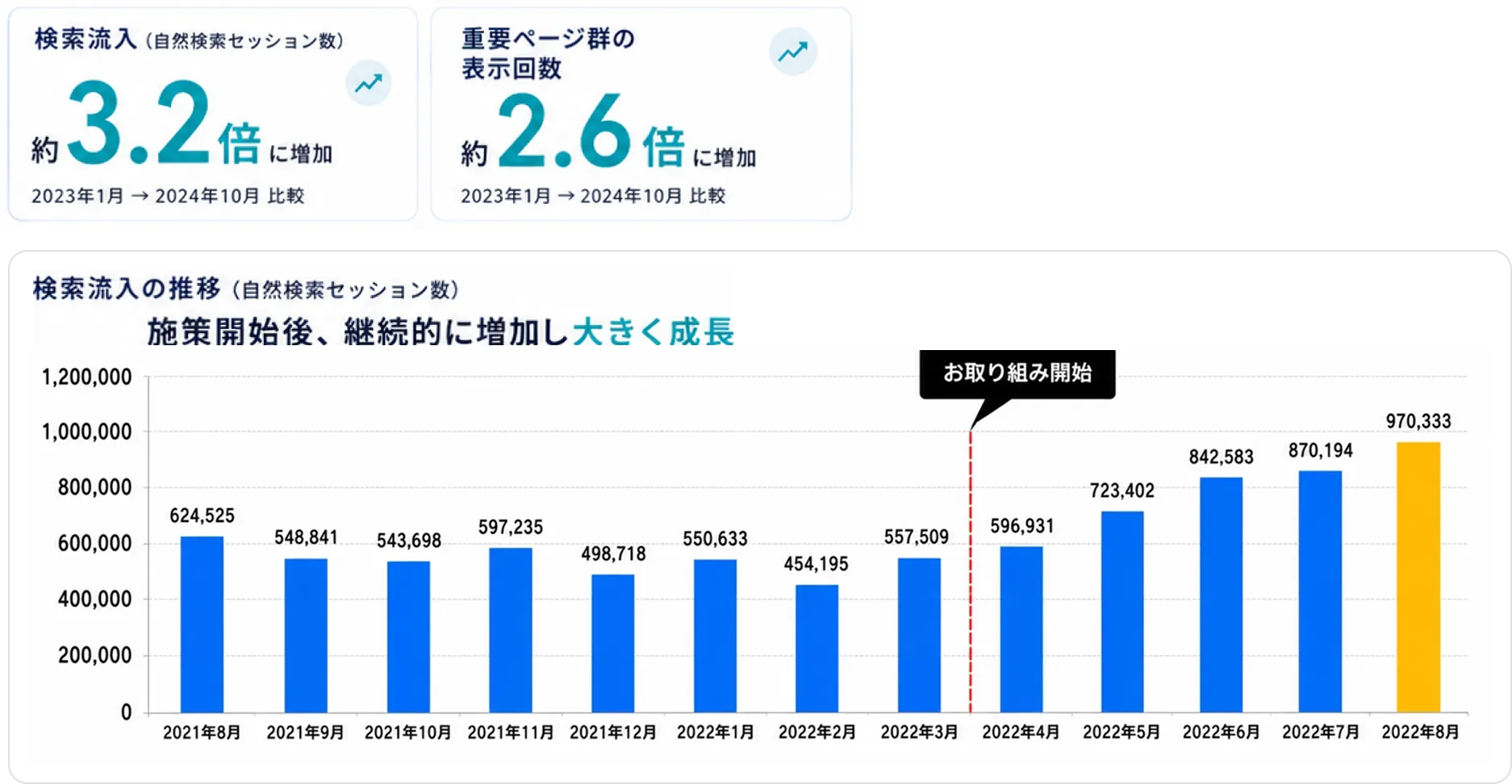 成果ハイライト