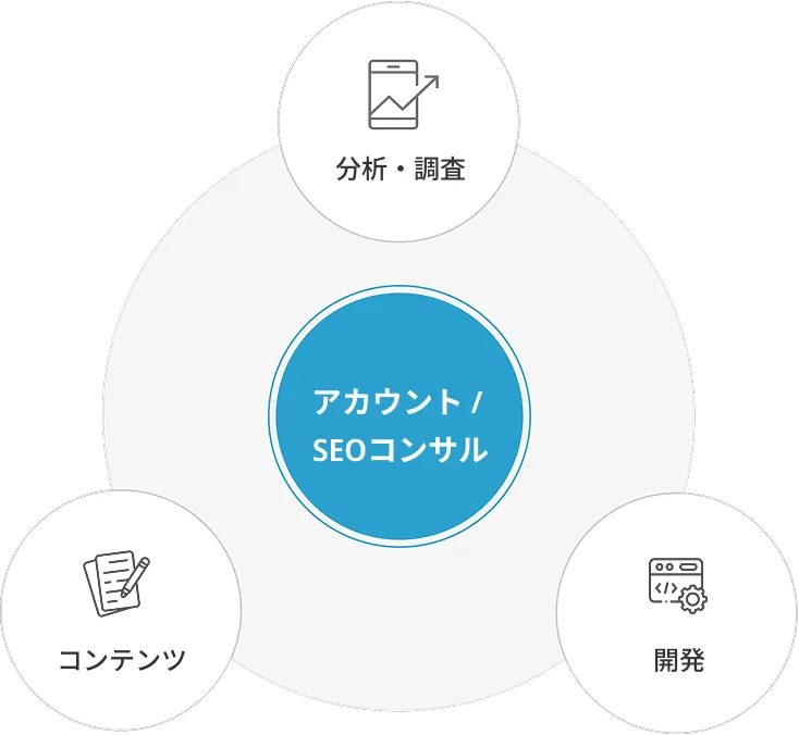 施策実行・改善