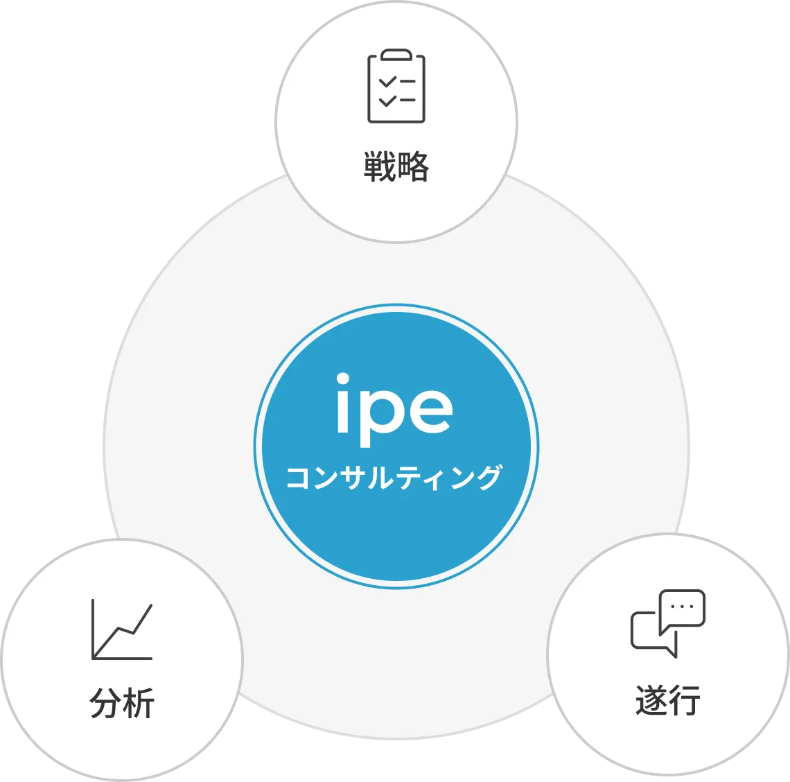 SEOコンサルティング