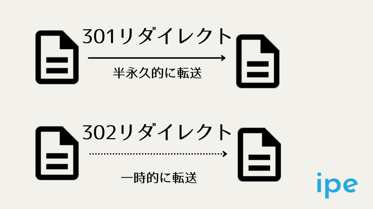 301リダイレクトとは Wordpressでのやり方や設定の確認方法をここでおさらい 株式会社ipe アイプ