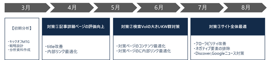 スケジュール